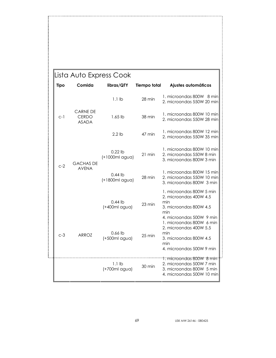 Lista auto express cook | Kalorik MICROONDAS USK MW 26146 User Manual | Page 69 / 94