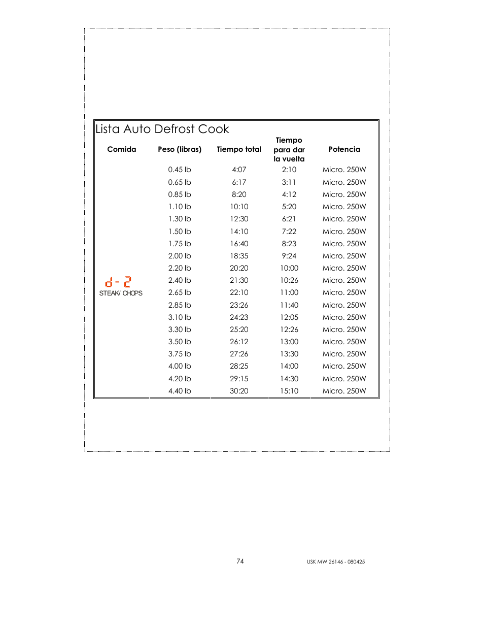 Lista auto defrost cook | Kalorik MICROONDAS USK MW 26146 User Manual | Page 74 / 94