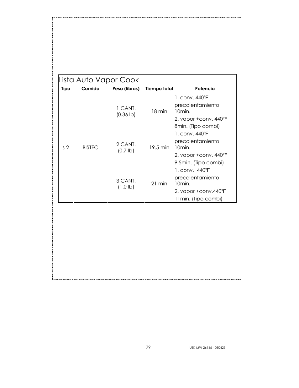 Lista auto vapor cook | Kalorik MICROONDAS USK MW 26146 User Manual | Page 79 / 94