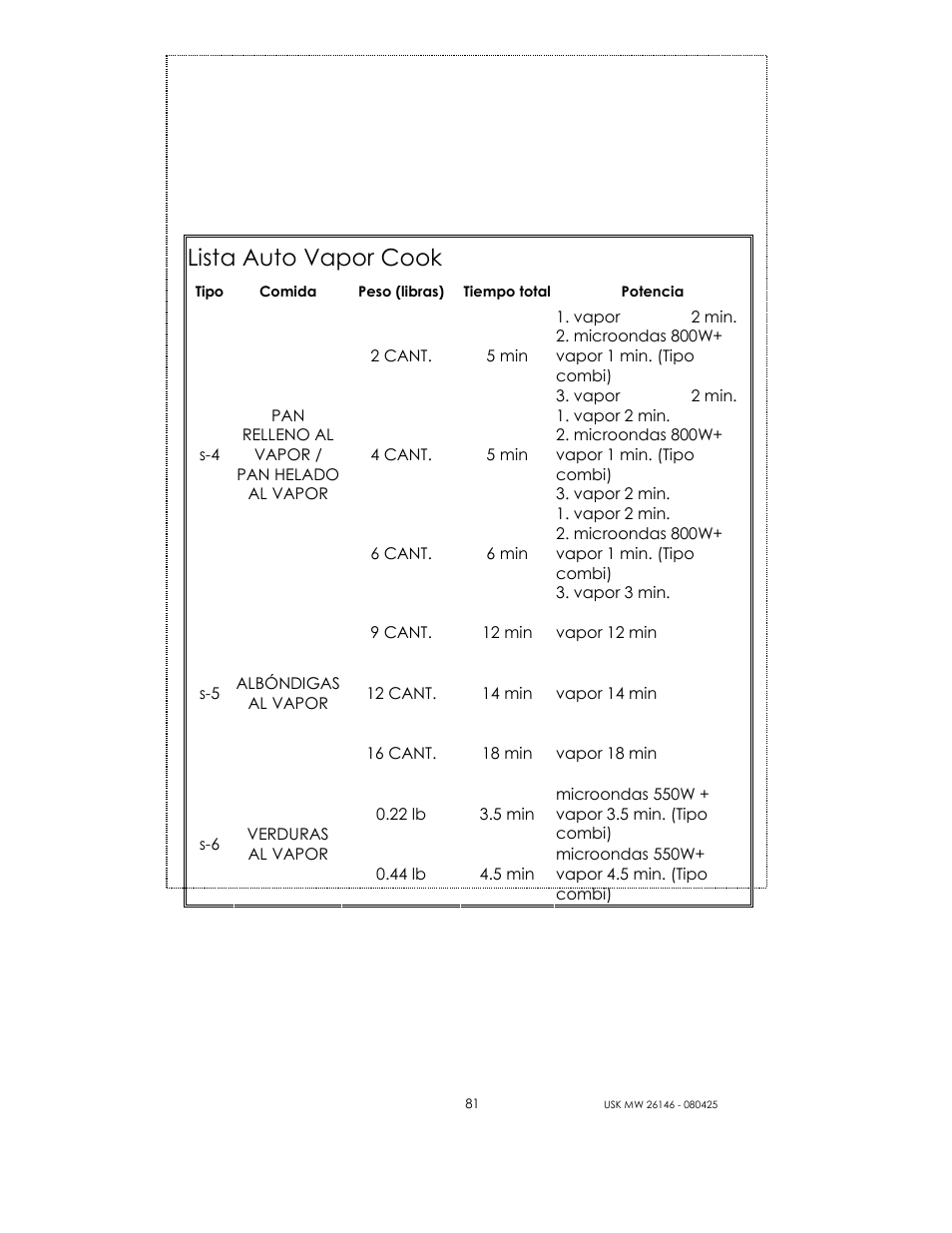 Lista auto vapor cook | Kalorik MICROONDAS USK MW 26146 User Manual | Page 81 / 94