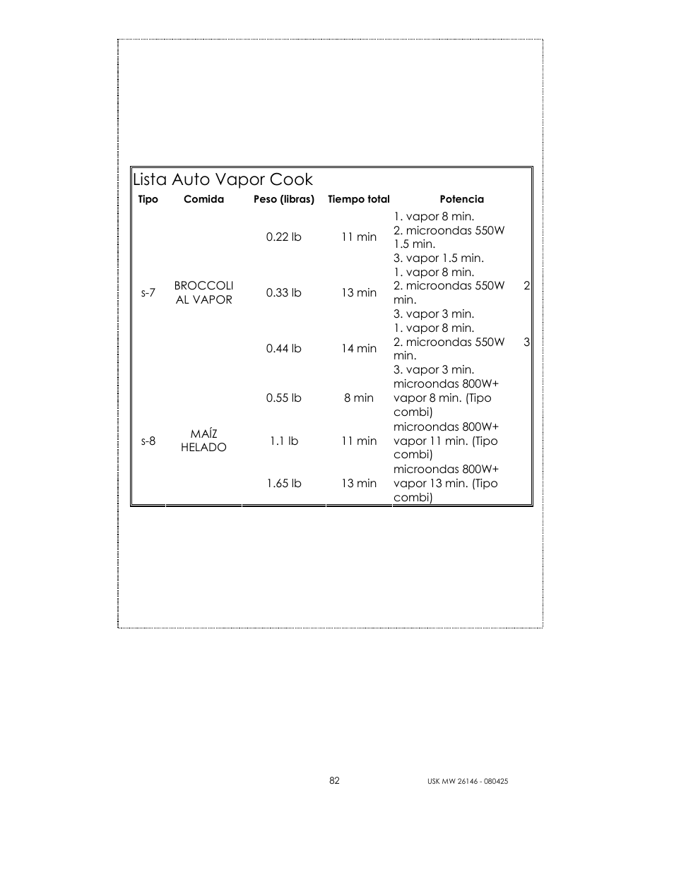 Lista auto vapor cook | Kalorik MICROONDAS USK MW 26146 User Manual | Page 82 / 94