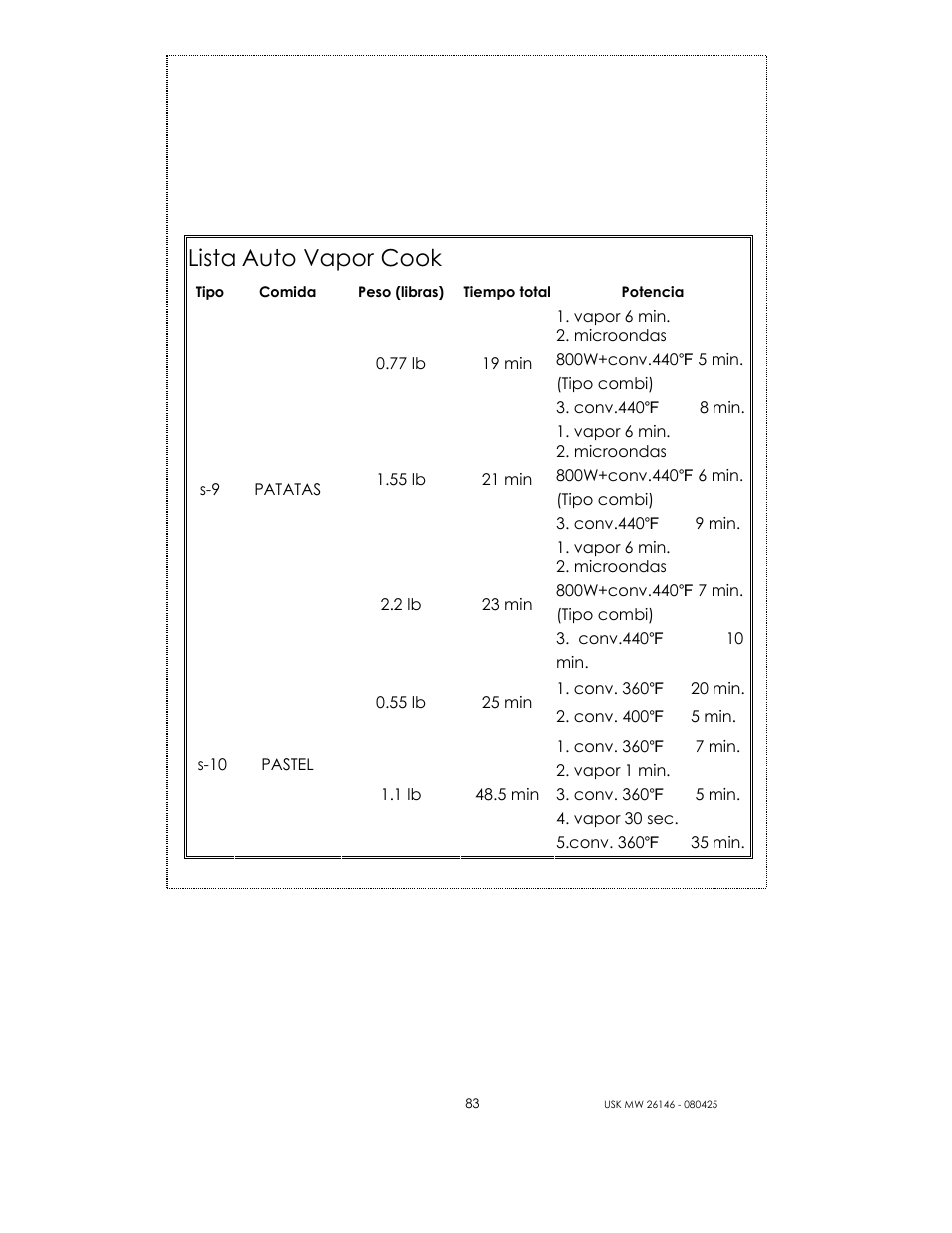 Lista auto vapor cook | Kalorik MICROONDAS USK MW 26146 User Manual | Page 83 / 94