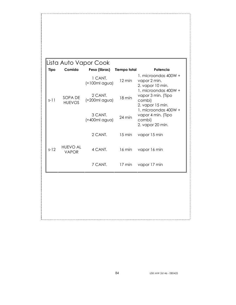 Lista auto vapor cook | Kalorik MICROONDAS USK MW 26146 User Manual | Page 84 / 94