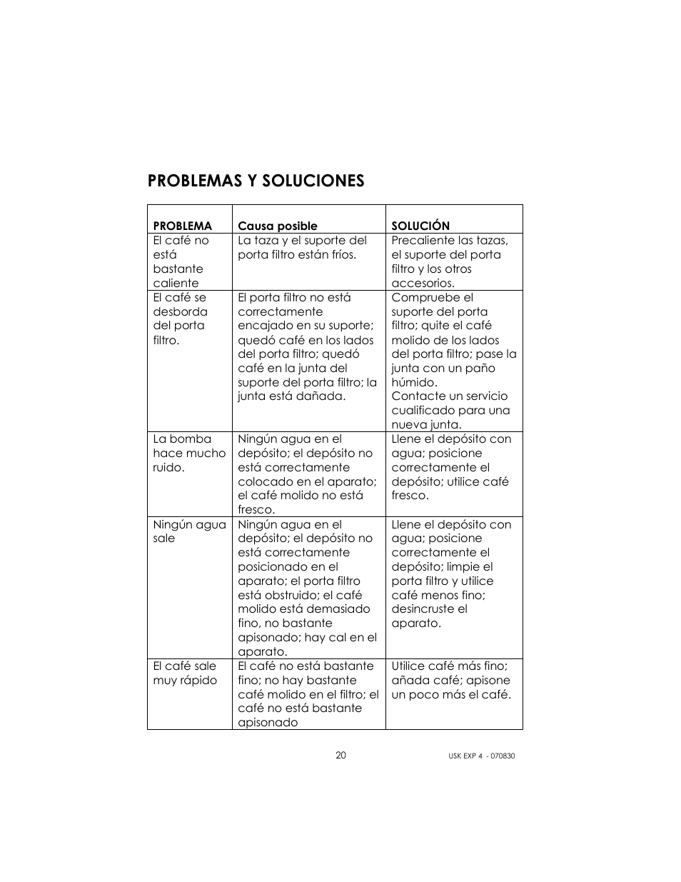 Problemas y soluciones | Kalorik USK EXP 4 User Manual | Page 20 / 24