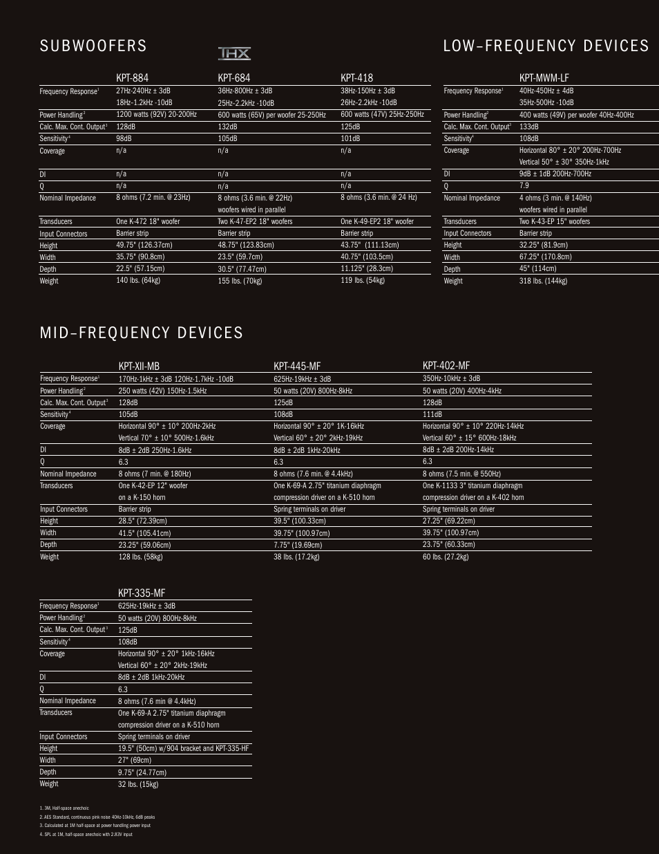 Kpt-335-mf, Kpt-418, Kpt-884 | Kpt-684, Kpt-xii-mb, Kpt-445-mf, Kpt-mwm-lf, Kpt-402-mf | Klipsch Professional Cinema Loudspeaker System User Manual | Page 10 / 12