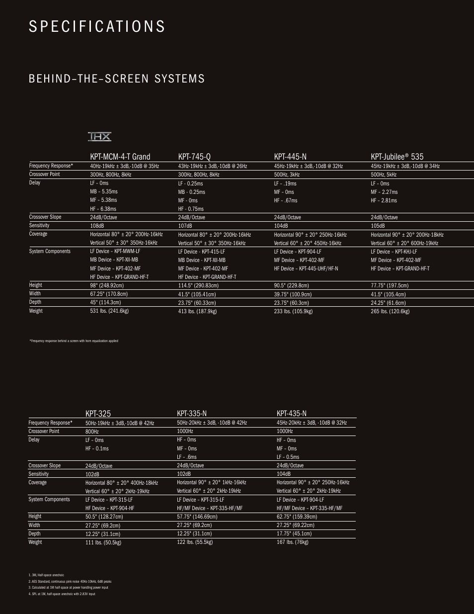 Kpt-325, Kpt-445-n, Kpt-745-q | Kpt-jubilee® 535, Kpt-mcm-4-t grand, Kpt-435-n, Kpt-335-n | Klipsch Professional Cinema Loudspeaker System User Manual | Page 8 / 12