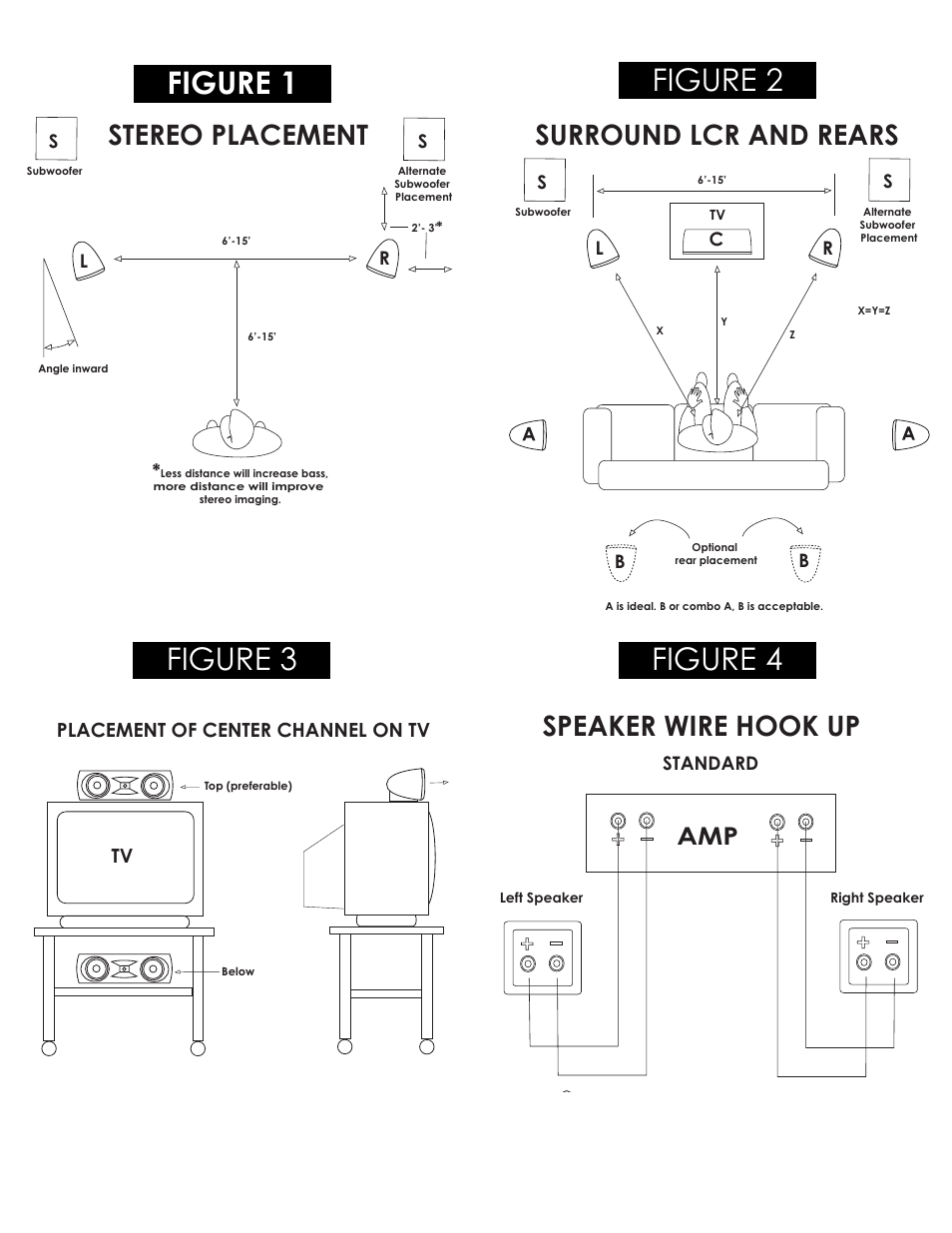Figure 1, Figure 2, Figure 3 figure 4 | Stereo placement, Surround lcr and rears, Speaker wire hook up | Klipsch 6-02 User Manual | Page 10 / 12