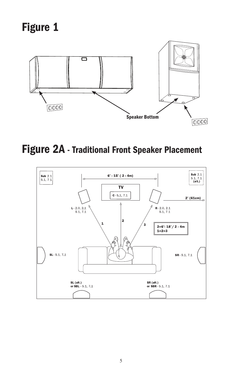 Figure 1 figure 2a | Klipsch Icon Series User Manual | Page 5 / 8