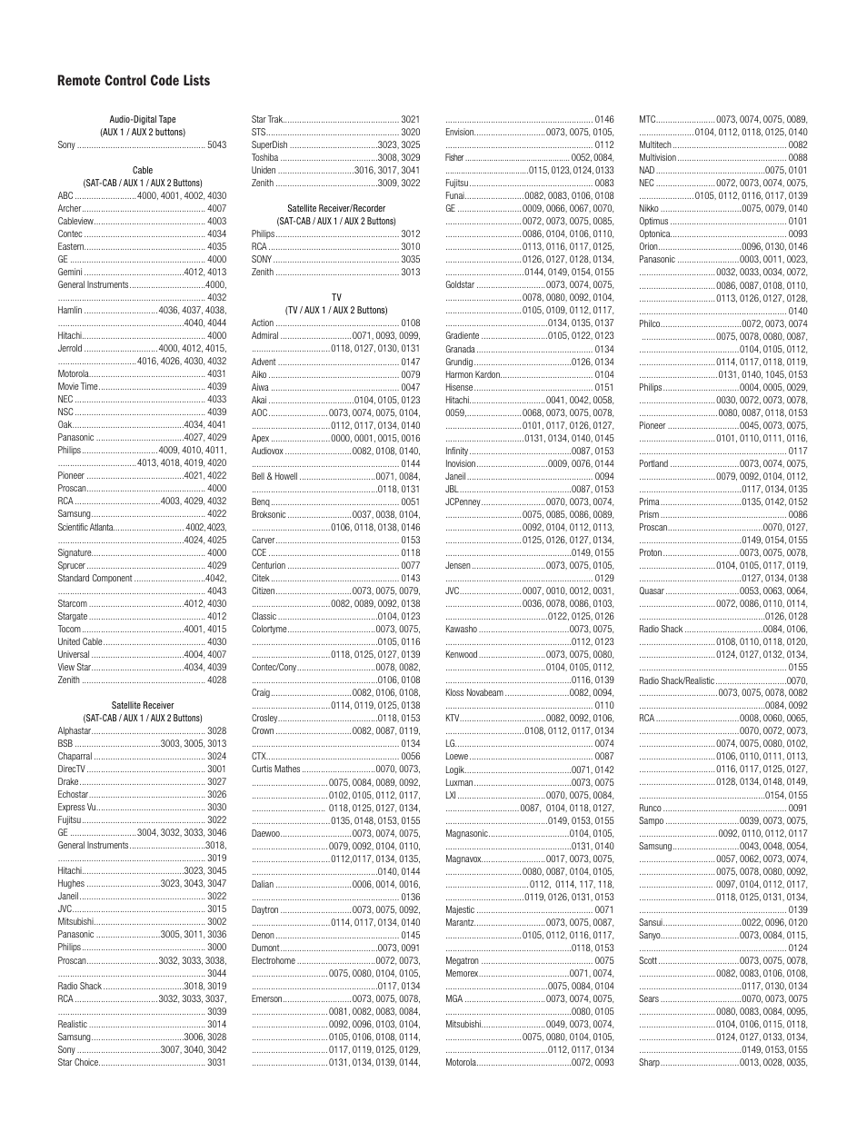 Remote control code lists | Klipsch DVD Audio/Video System CS-700 User Manual | Page 28 / 32