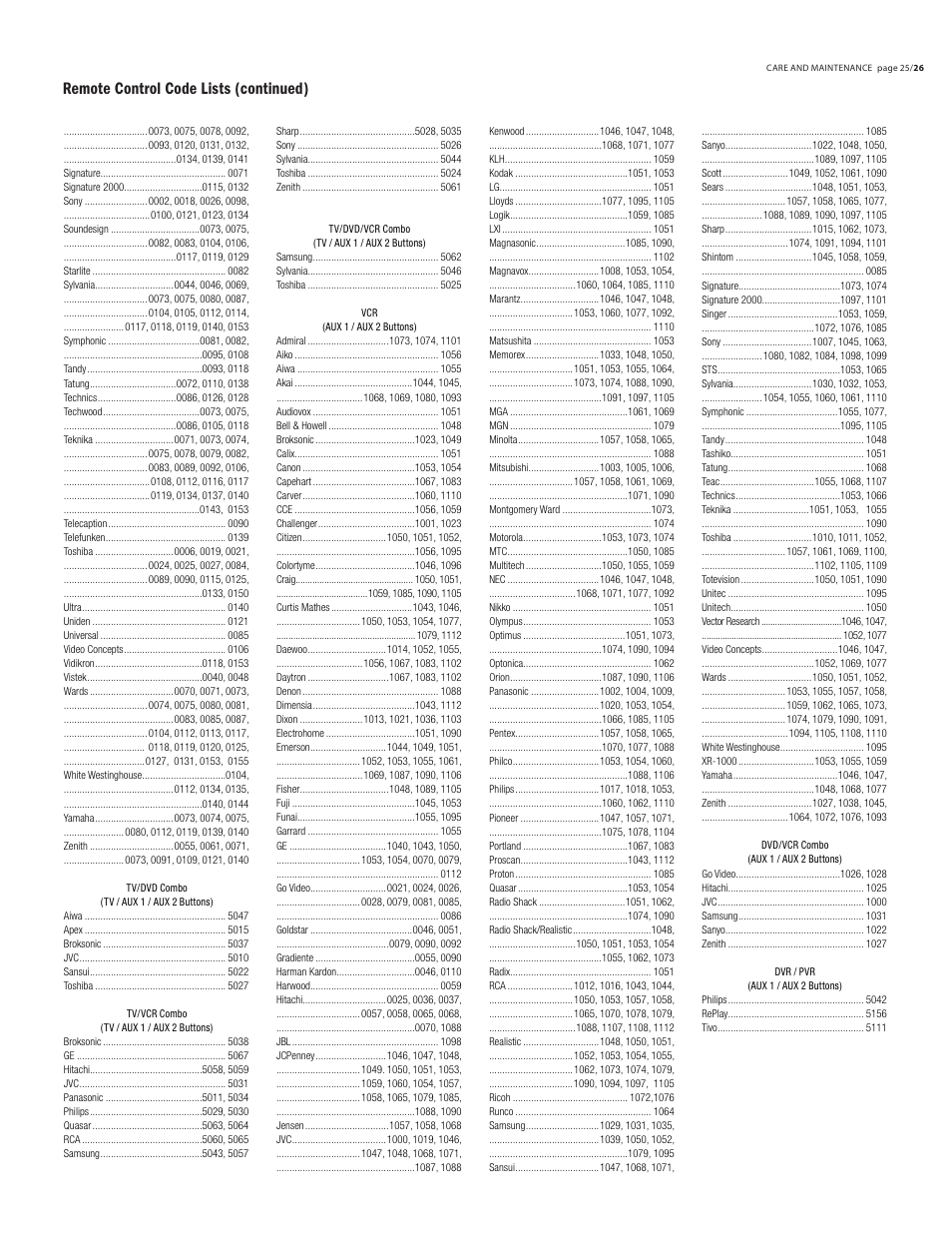 Remote control code lists (continued) | Klipsch DVD Audio/Video System CS-700 User Manual | Page 29 / 32