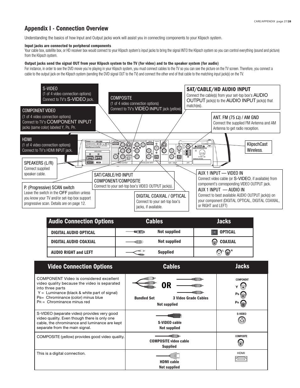 Cables jacks, Audio connection options, Sat/cable/hd audio input | Klipsch DVD Audio/Video System CS-700 User Manual | Page 31 / 32
