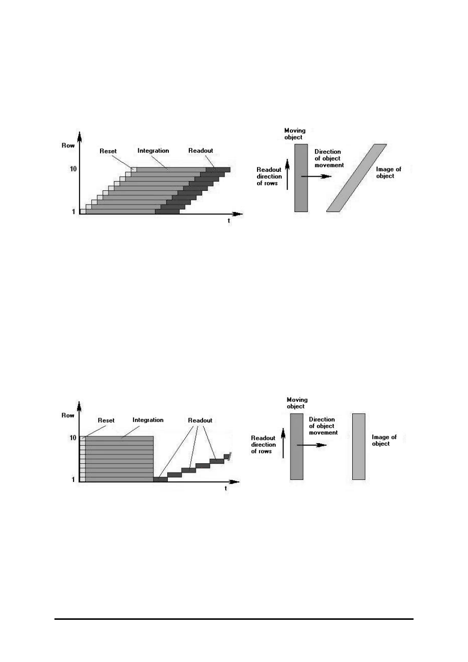The shutter modes of the ibis5 sensor | Kamera Werk Dresden CMOS User Manual | Page 8 / 46