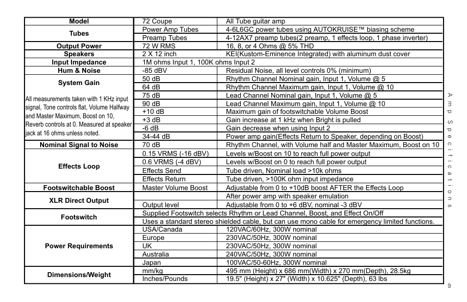 Kustom 36 coupe User Manual | Page 11 / 28