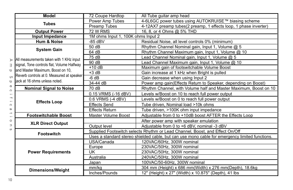 Kustom 36 coupe User Manual | Page 12 / 28