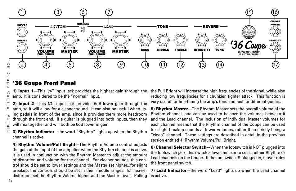36 coupe front panel | Kustom 36 coupe User Manual | Page 14 / 28