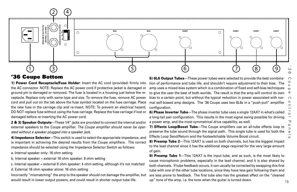 36 coupe bottom | Kustom 36 coupe User Manual | Page 17 / 28