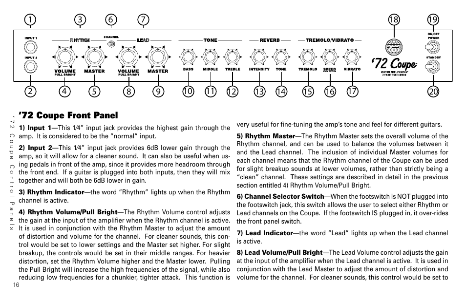 72 coupe front panel | Kustom 36 coupe User Manual | Page 18 / 28