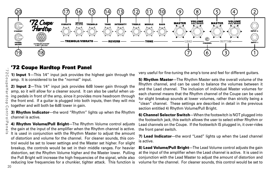 72 coupe hardtop front panel | Kustom 36 coupe User Manual | Page 22 / 28