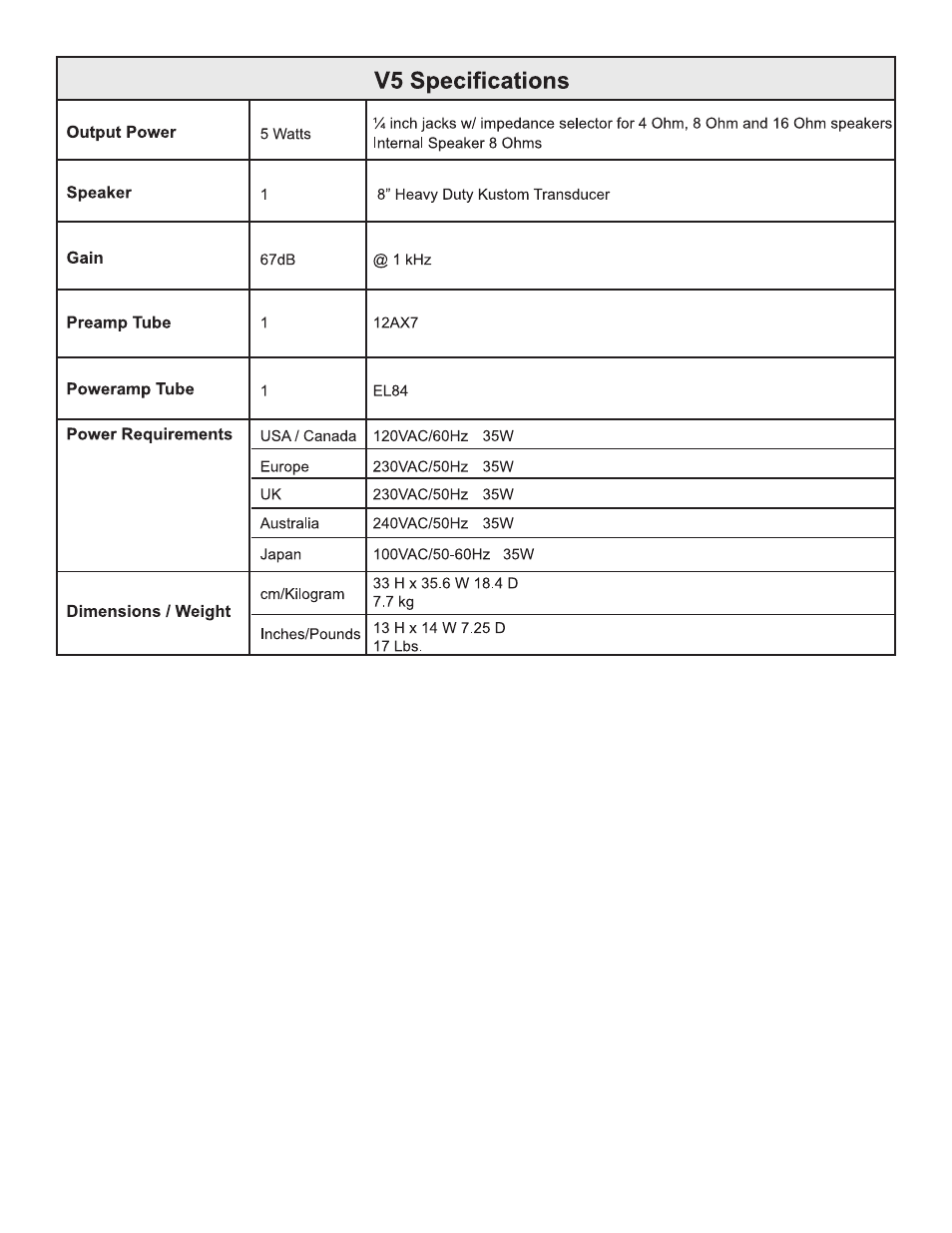Kustom V5 User Manual | Page 8 / 12