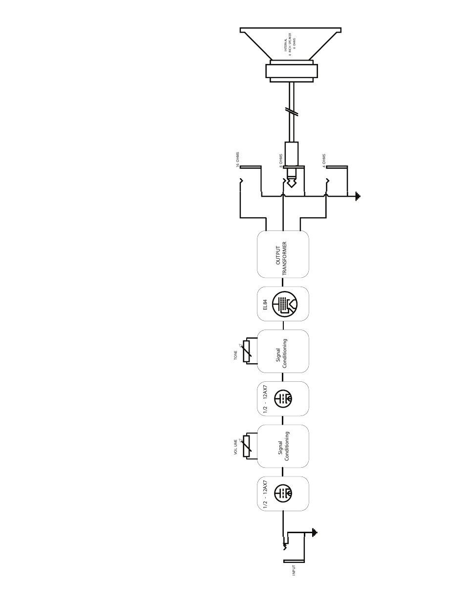 V5 signal flow diagram | Kustom V5 User Manual | Page 9 / 12