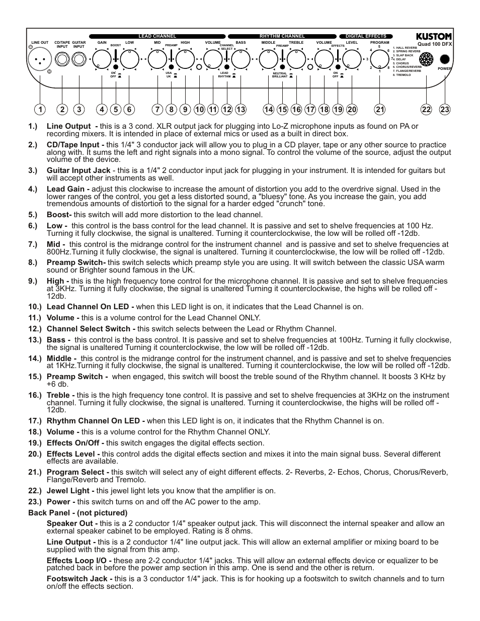 Kustom Quad 100 DFX User Manual | Page 3 / 4