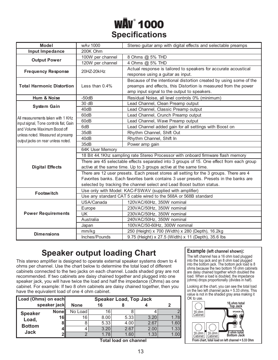 Specifications, Speaker output loading chart | Kustom Wav 1000 User Manual | Page 13 / 16