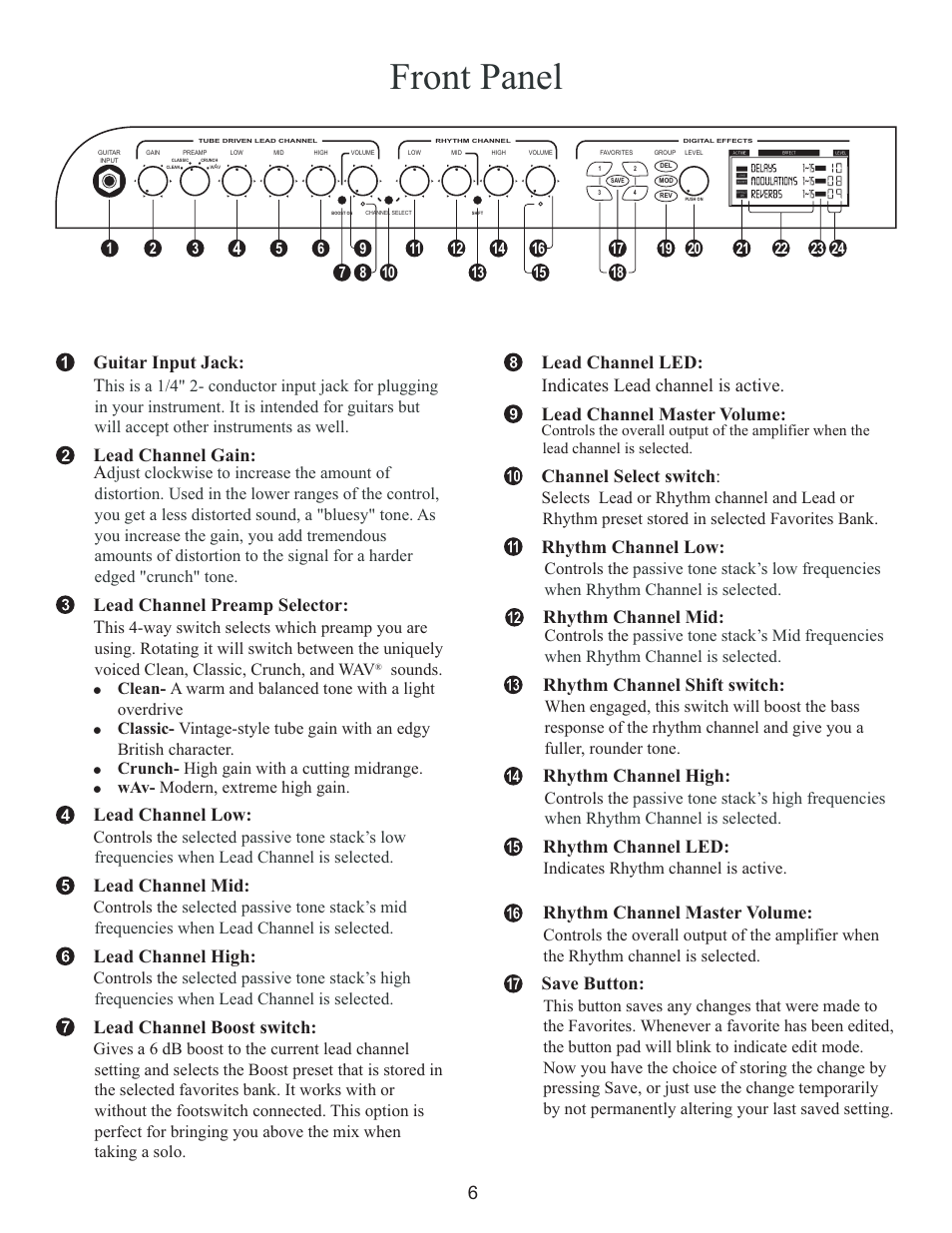 Front panel | Kustom Wav 1000 User Manual | Page 6 / 16