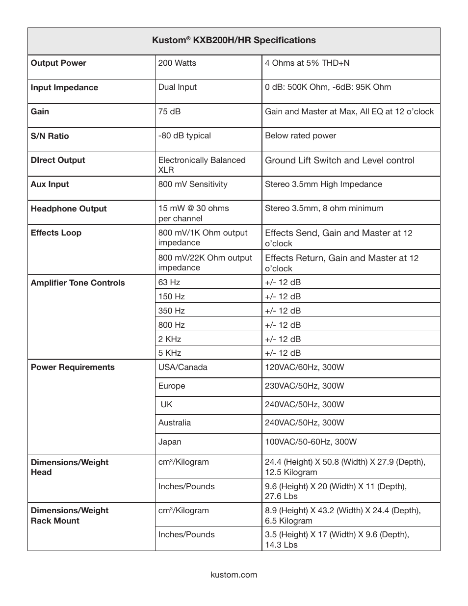 Kustom KXB200H/HR User Manual | Page 9 / 12