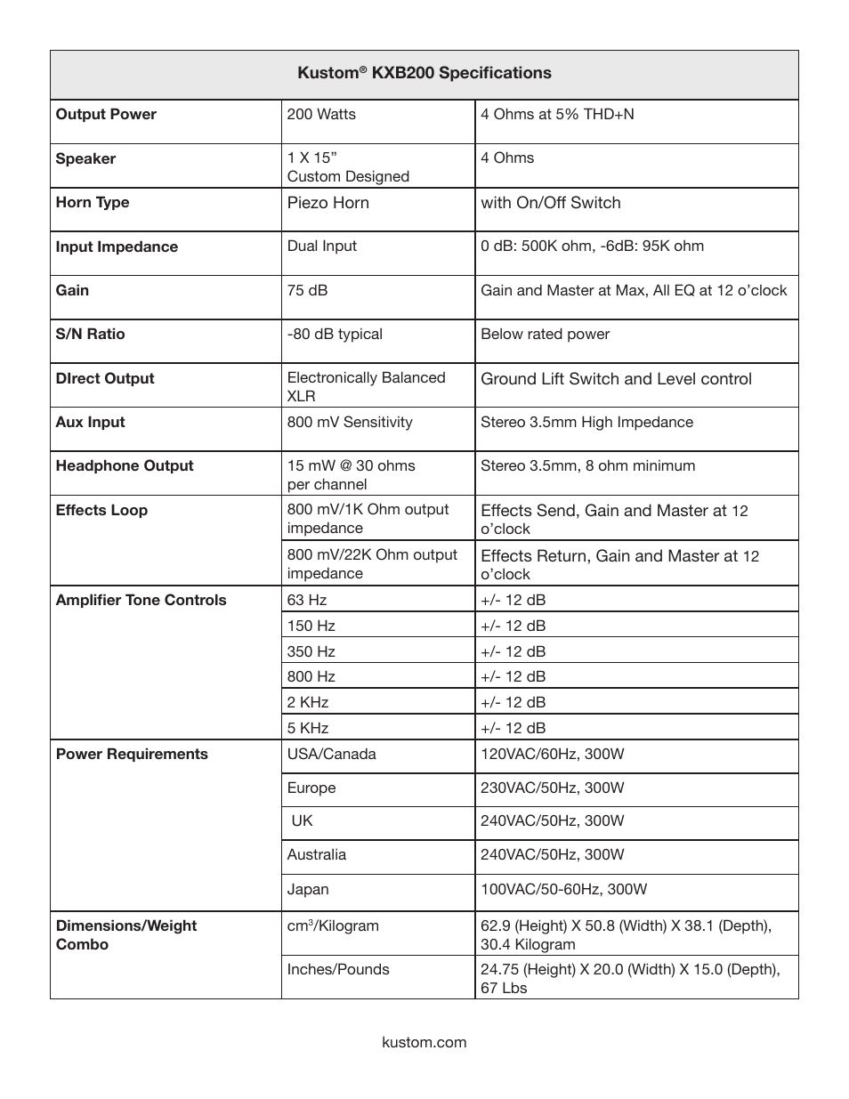 Kustom KXB200 User Manual | Page 9 / 12