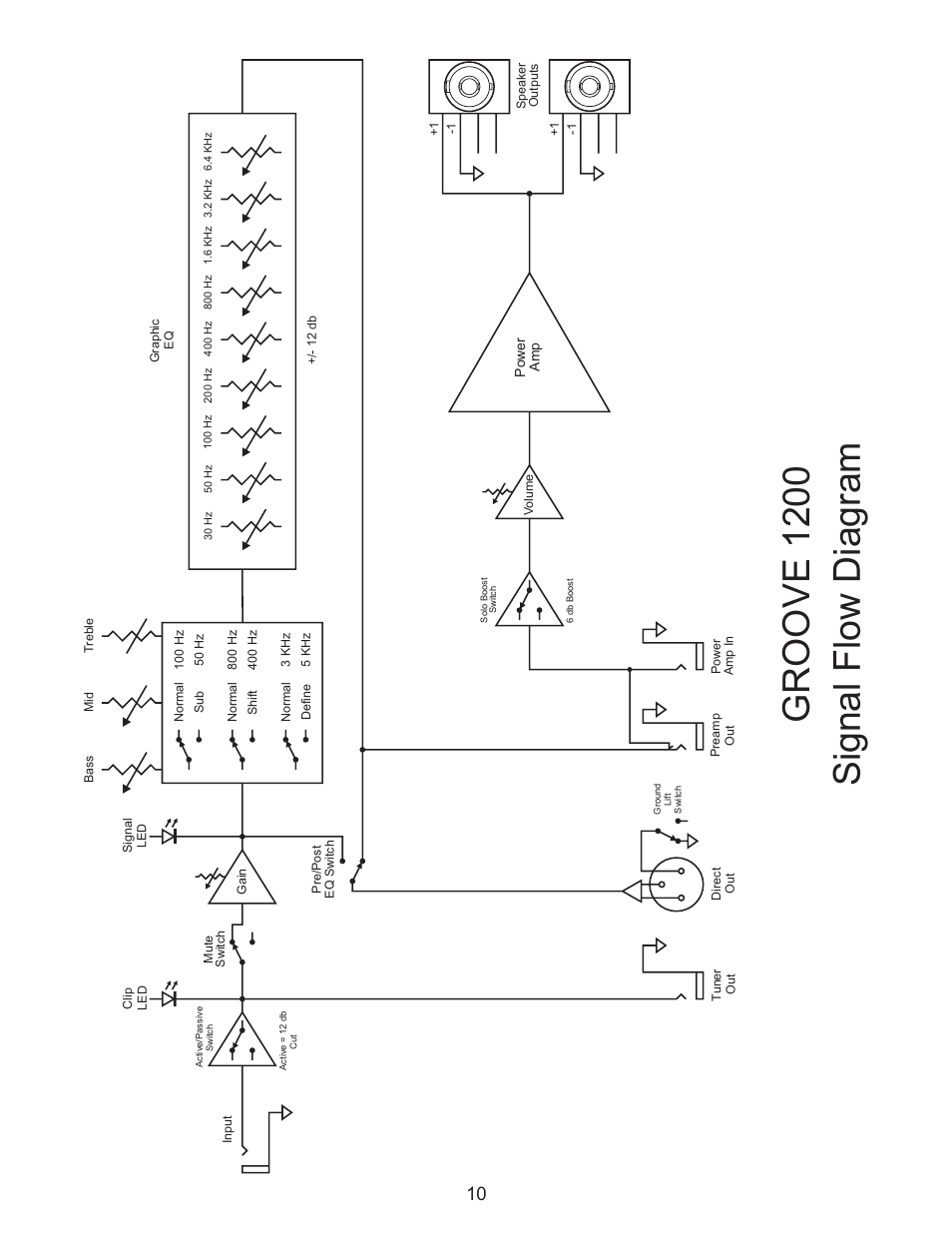 Signal flow diagram, Groove 1200 | Kustom GROOVE 1200 User Manual | Page 10 / 12
