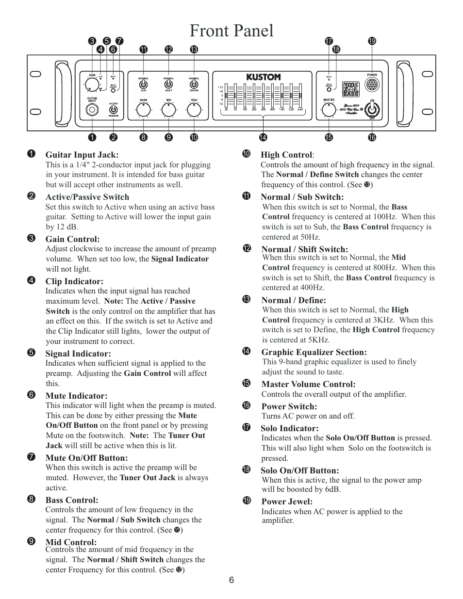 Front panel | Kustom GROOVE 1200 User Manual | Page 6 / 12