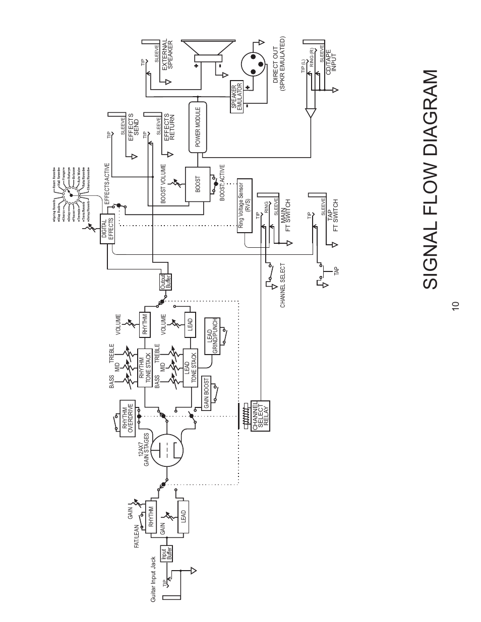 Signal flow diagram | Kustom HV65 User Manual | Page 10 / 12