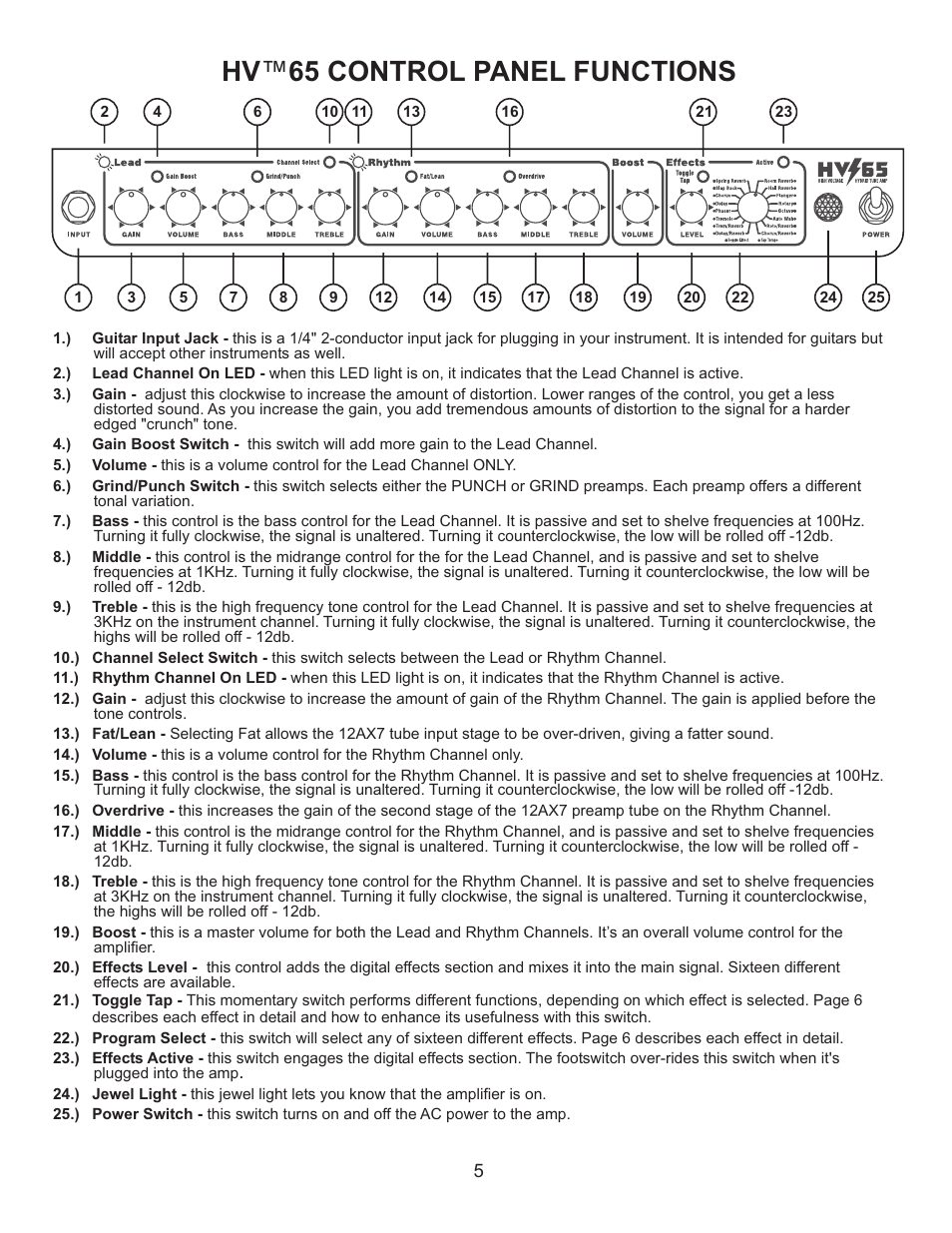 Hv 65 control panel functions | Kustom HV65 User Manual | Page 5 / 12