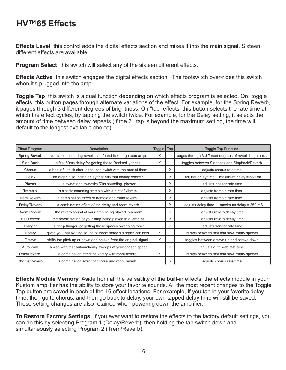 Hv 65 effects | Kustom HV65 User Manual | Page 6 / 12