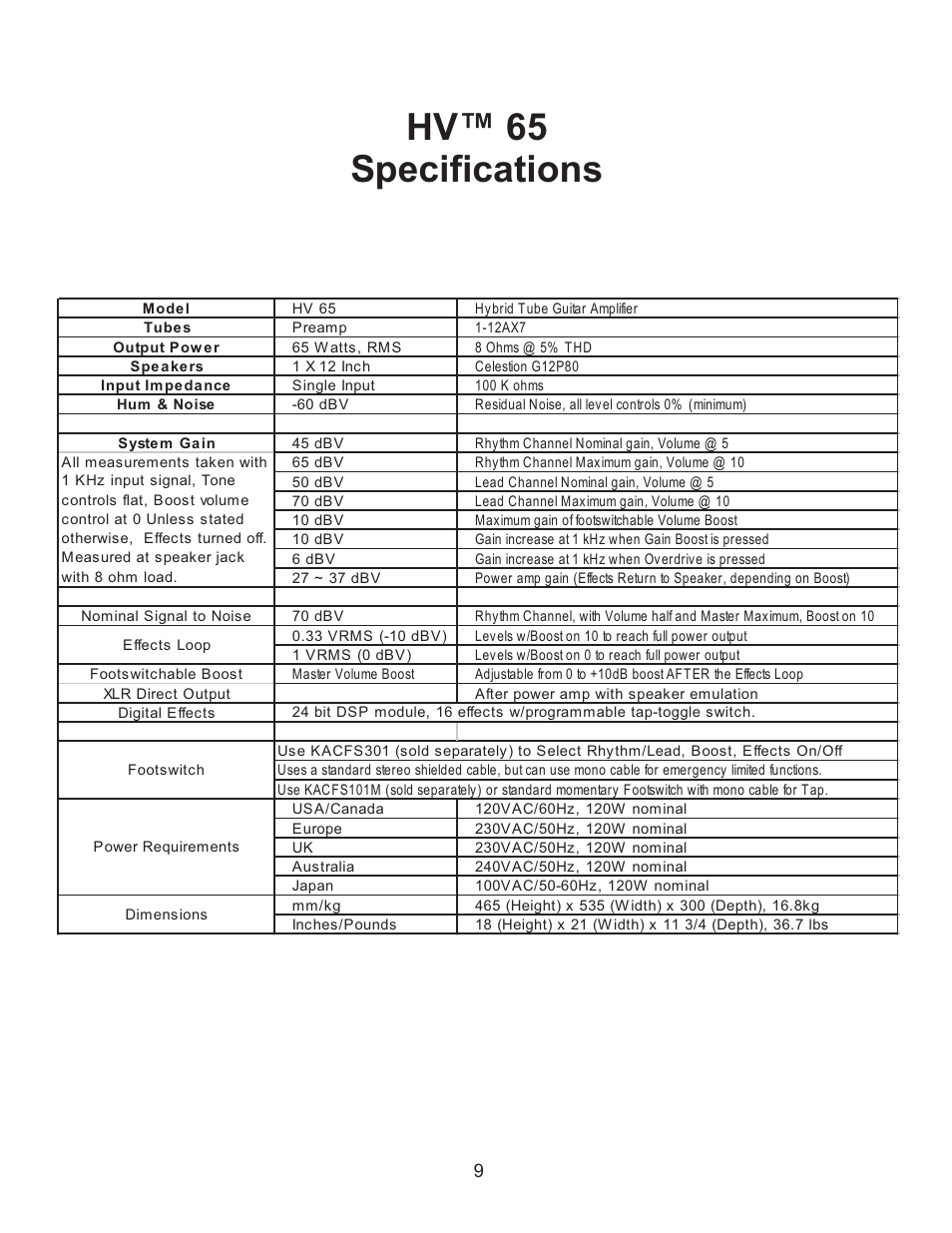 Hv™ 65 specifications | Kustom HV65 User Manual | Page 9 / 12