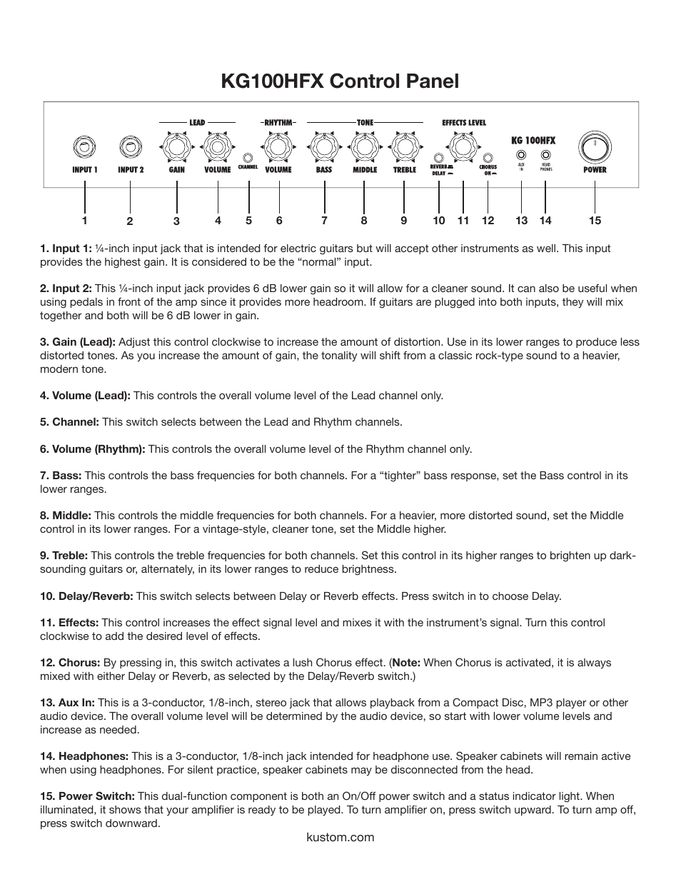 Kg100hfx control panel | Kustom KG100HFX User Manual | Page 5 / 12