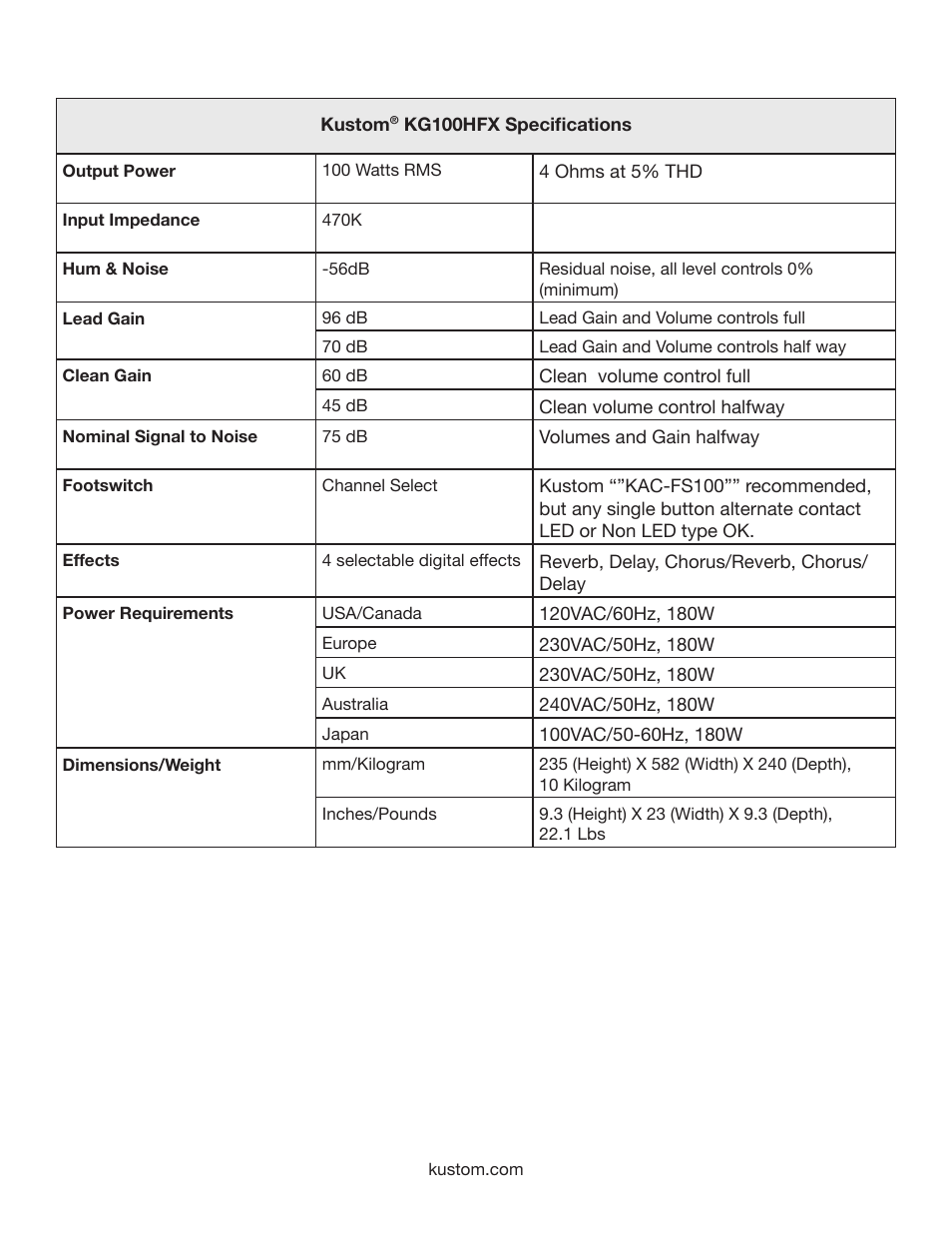 Kustom KG100HFX User Manual | Page 8 / 12