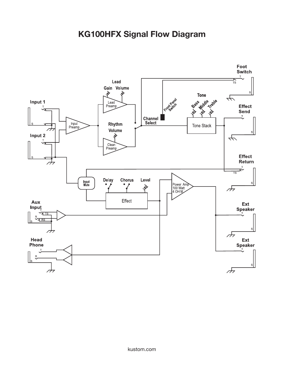 Kg100hfx signal flow diagram | Kustom KG100HFX User Manual | Page 9 / 12