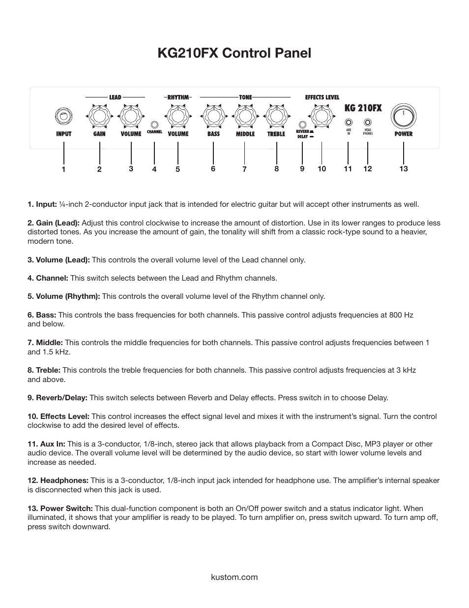 Kg210fx control panel | Kustom KG210FX User Manual | Page 5 / 12