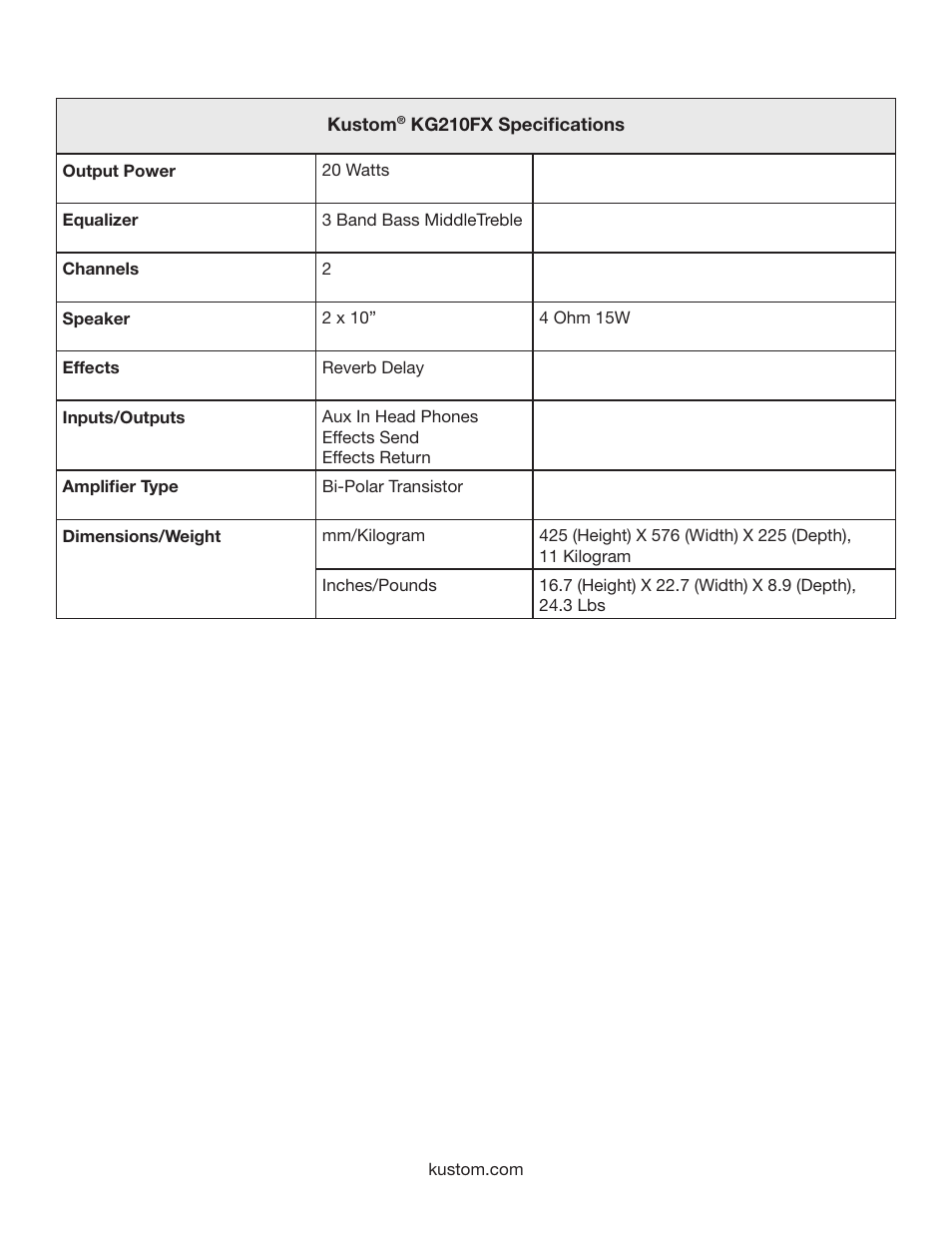 Kustom KG210FX User Manual | Page 8 / 12