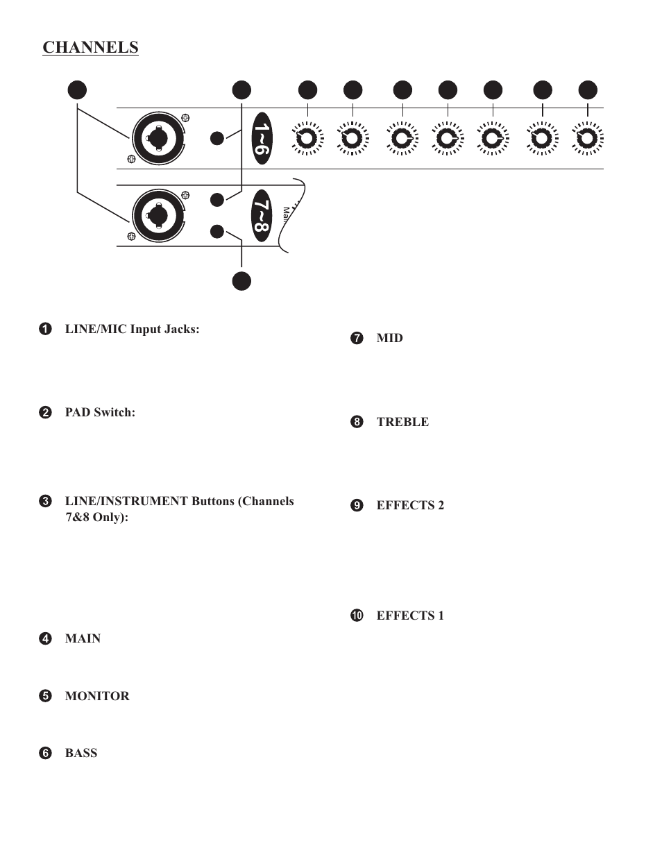 Channels | Kustom KPM 8420T User Manual | Page 5 / 16