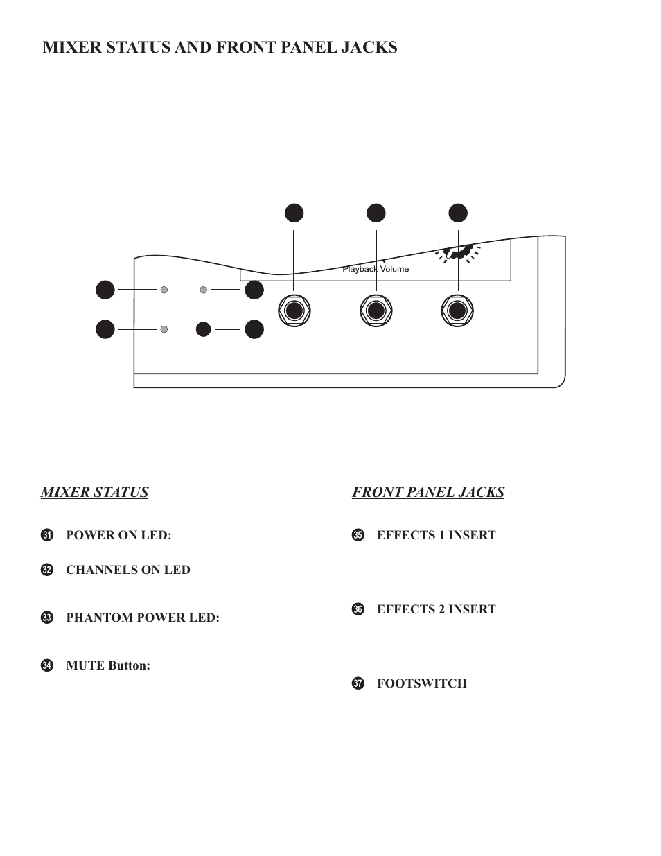 Mixer status and front panel jacks, Mixer status, Front panel jacks | Kustom KPM 8420T User Manual | Page 8 / 16