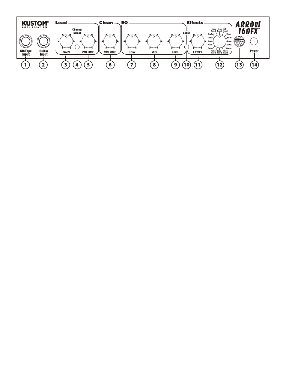 Kustom Arrow 16DFX User Manual | Page 4 / 8