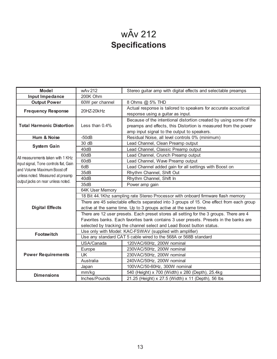 Specifications | Kustom WAV 212 User Manual | Page 13 / 16