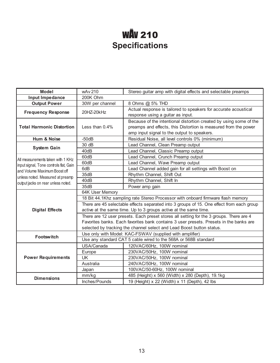 Specifications | Kustom WAV 210 User Manual | Page 13 / 16