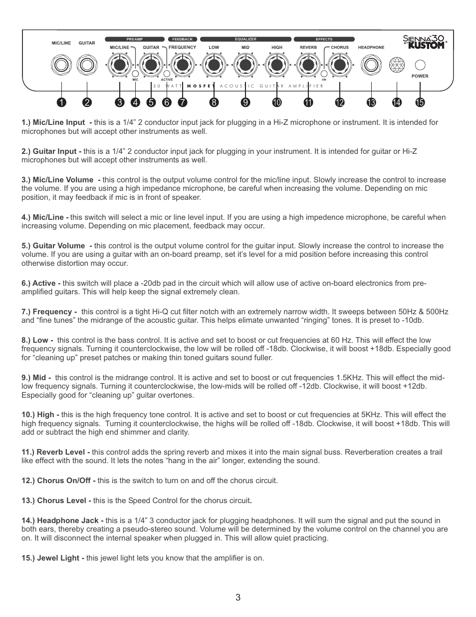 Kustom Sienna30 User Manual | Page 3 / 4