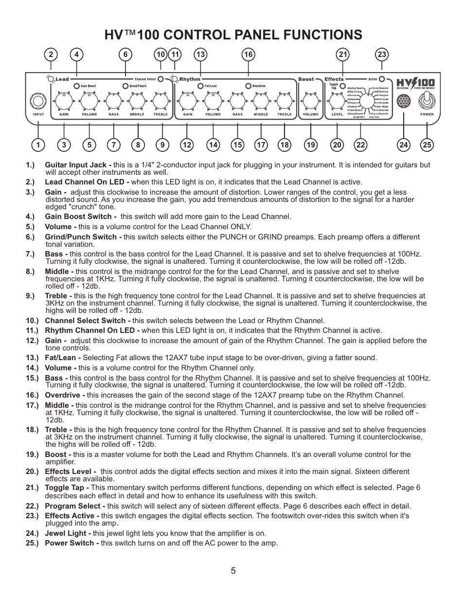 Hv 100 control panel functions | Kustom HV 100TM User Manual | Page 5 / 12