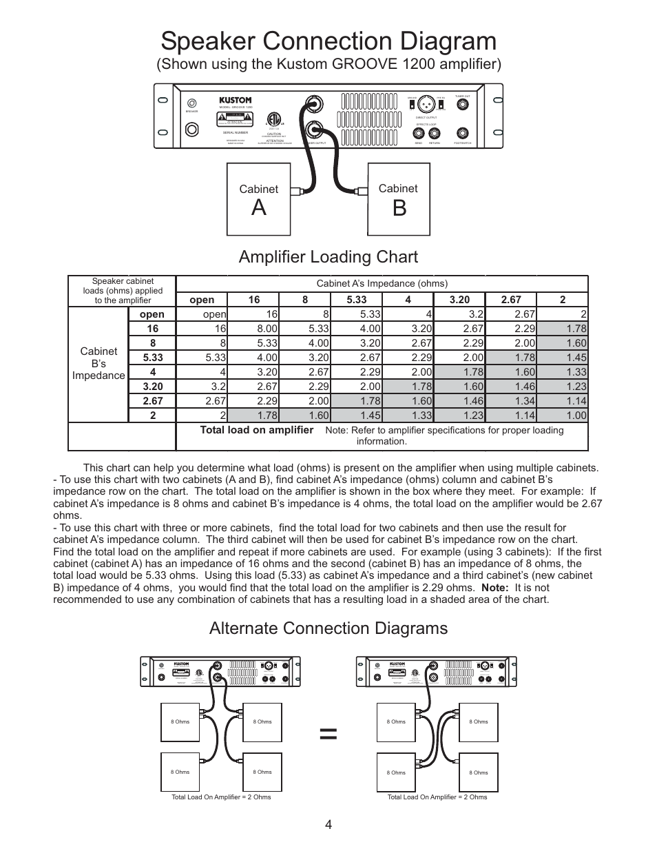 Speaker connection diagram, Alternate connection diagrams, Amplifier loading chart | Shown using the kustom groove 1200 amplifier) | Kustom GROOVE 410H User Manual | Page 4 / 8