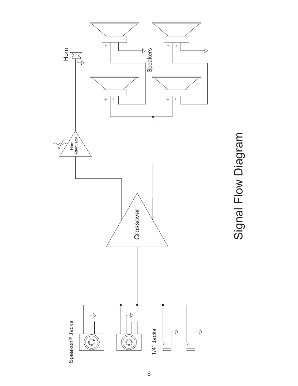 Signal flow diagram | Kustom GROOVE 410H User Manual | Page 6 / 8