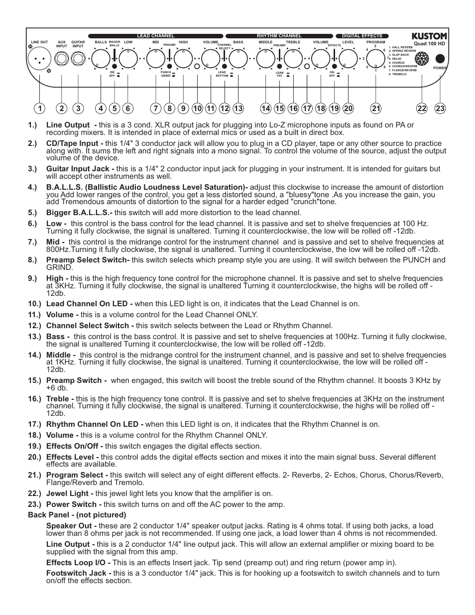 Kustom Quad 200 HD User Manual | Page 4 / 7